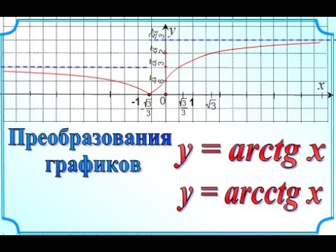 20. Преобразования графиков y=arctgx и y=arcctgx. 10 класс