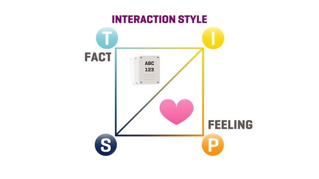 Thinkergy - TIPS Innovation Profiling System смотреть онлайн