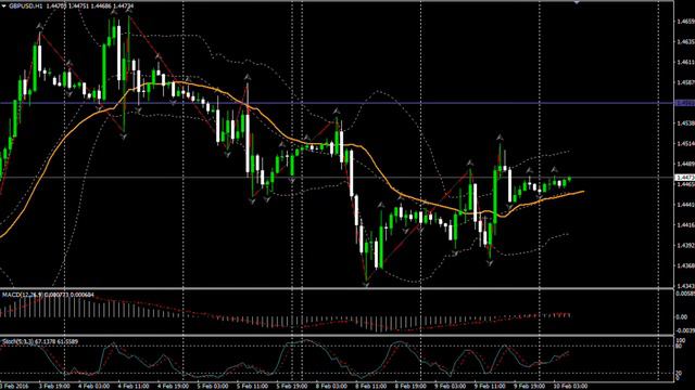 10.02.16 (09:00 MSK) - Форекс прогноз MaхiMarkets смотреть онлайн