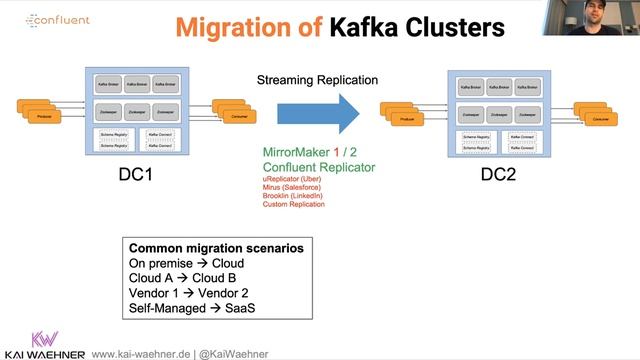 Architecture patterns for distributed, hybrid, edge and global Apache Kafka deployments смотреть онлайн