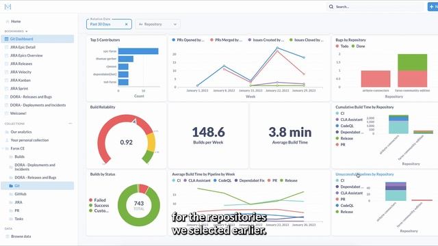 Faros Essentials - Get Git and Jira Analytics for Free in 10 Minutes! смотреть онлайн