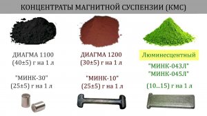 Магнитопорошковый контроль/Приготовление магнитной суспензии