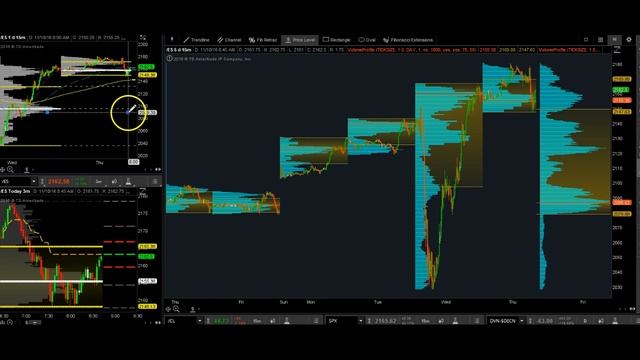 How To Day Trade Market Profile For The S&P Emini Futures! смотреть онлайн