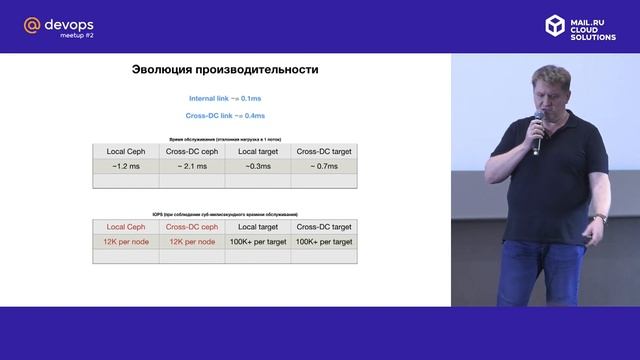 Больше, чем Ceph. Блочное хранилище облака Mail.ru Cloud Solutions (А. Капитула) / @DevOps Meetup # смотреть онлайн