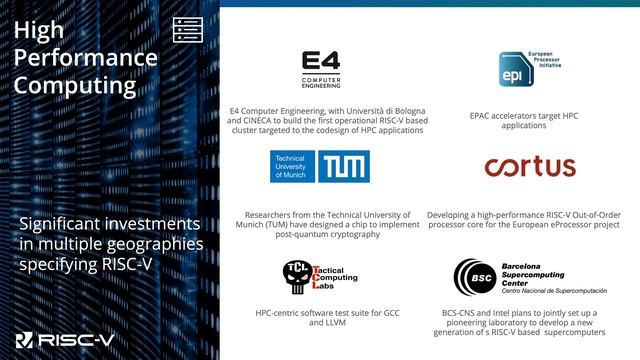 Why RISC-V is Inevitable, Calista Redmond, RISC-V International смотреть онлайн