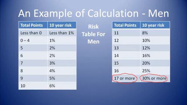 Heart Attack Risk Assessment 2 For Men смотреть онлайн