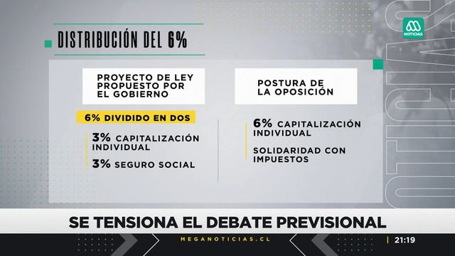 Declaraciones de ministra Vallejos sobre Sebastián Piñera tensionan el debate previsional смотреть онлайн
