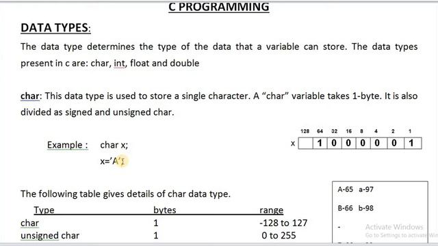 CHAR DATA TYPE IN C PROGRAMMING смотреть онлайн