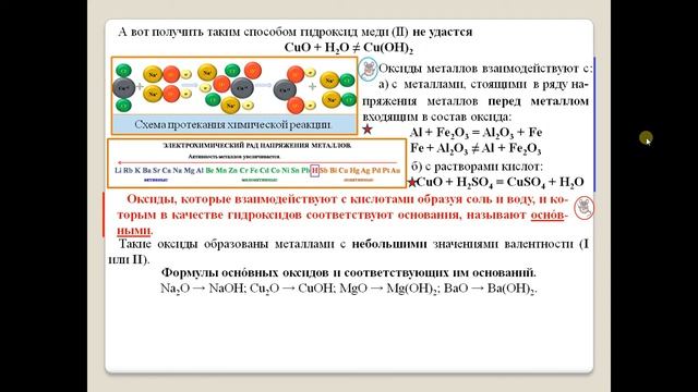 Химия-8. Параграф 23. Оксиды, их классификация и химические свойства. смотреть онлайн