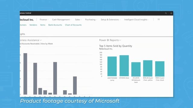 Microsoft Dynamics 365 Review: ERP, CRM, Pros And Cons, And Alternatives смотреть онлайн