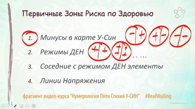 Зоны Риска по Здоровью в карте У-Син смотреть онлайн