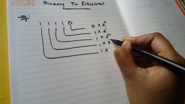 Binary to decimal conversion in tamil|digital electronics in tamil|number system in tamil|java tami смотреть онлайн