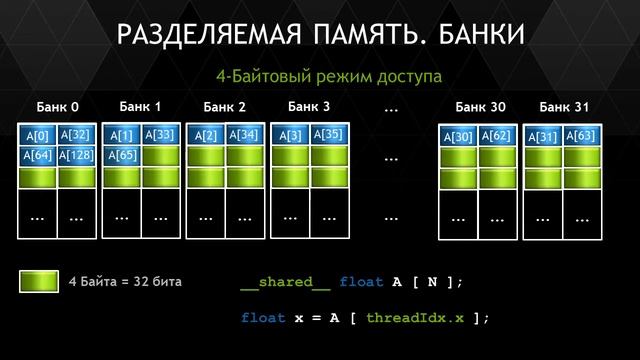 Программирование в среде CUDA. Лекция 5