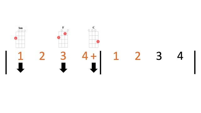 Stay With Me (Sam Smith) Ukulele Play along with chords and strumming pattern. Am F C смотреть онлайн