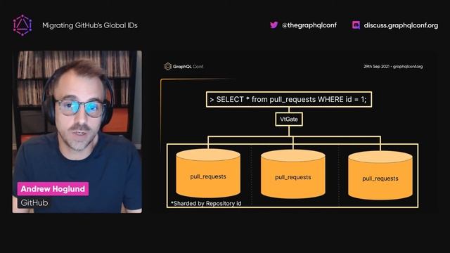 Migrating GitHub's Global IDs | Andrew Hoglund смотреть онлайн