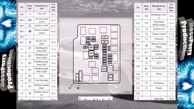 Mitsubishi Triton OBD2 Diagnostic Port, Fusebox Locations & Diagrams Warrior, L200, Forte, Barbaria