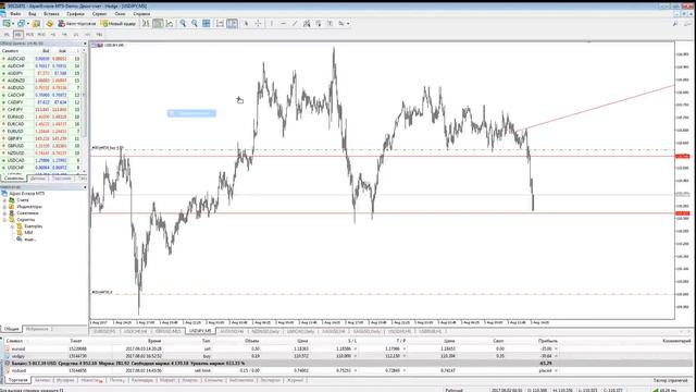 Безындикаторный анализ основных валютных пар за 3 августа 2017 смотреть онлайн