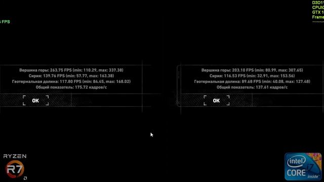 AMD Ryzen 7 1800X vs Intel Core i7 4820K (3770k) - GTX 1070 смотреть онлайн