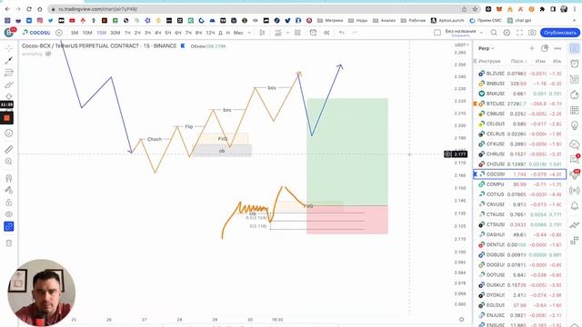 Order Flow, Buy To Sell, Sell To Buy. Smart Money.