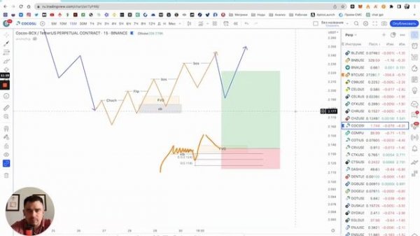 Order Flow, buy to sell, sell to buy. Smart Money.