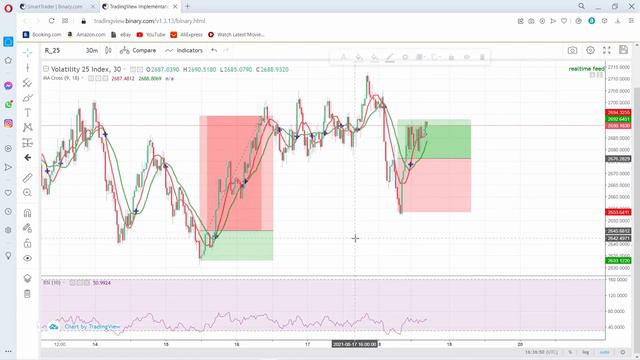 Highly Profitable RSI & MA Trading Strategy || Best For Scalping смотреть онлайн