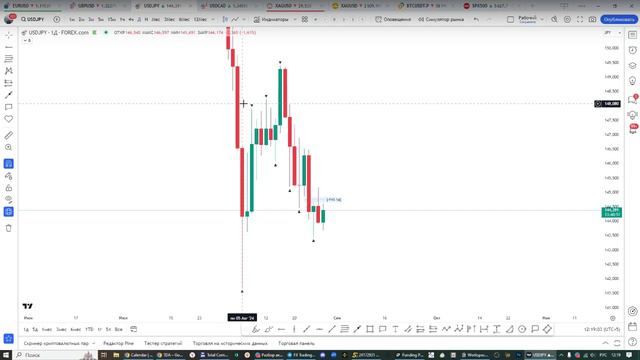 Онлайн торговля на Форекс 28.08.24 смотреть онлайн