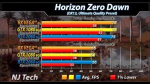 RX Vega 64 Vs. GTX 1080 Vs. RTX 2060 | 1080p and 1440p Gaming Benchmarks