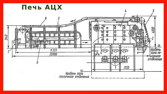 Хлебопекарные печи ФТЛ-2, ХПП-25, ГГР-1, П-104М, АЦХ, ХПА-40: устройство, принцип действия, расчёт смотреть онлайн