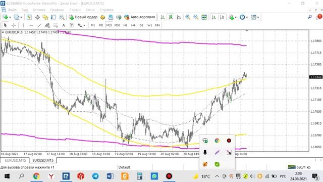 Настраиваем индикатор TMA Line в торговом терминале МТ4.