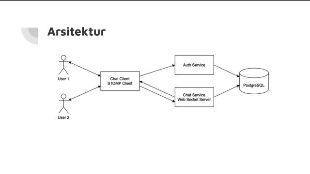 Membuat Aplikasi Chat Menggunakan Spring Boot, Web Socket dan React JS - Part 1 Pengantar смотреть онлайн