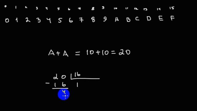 Полезные мелочи | таблица сложения шеснадцатиричных чисел смотреть онлайн
