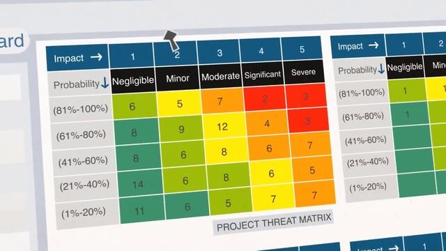 VueMatrix - Effective Risk Management смотреть онлайн