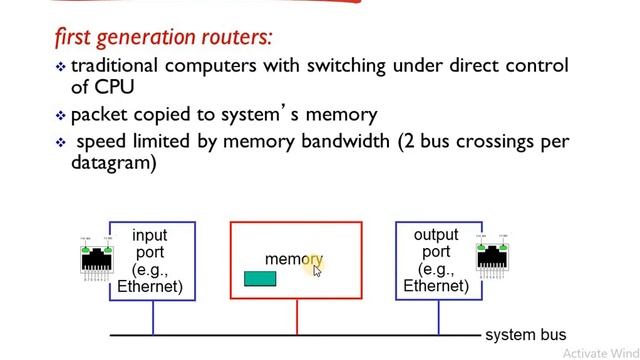CN-Module3-Lecture2: What's Inside a Router смотреть онлайн