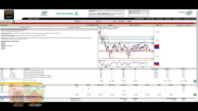 Trading Central. Особенности использования