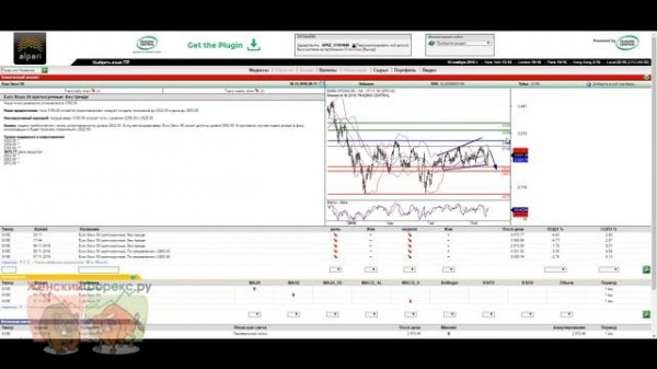 Trading Central. Особенности использования