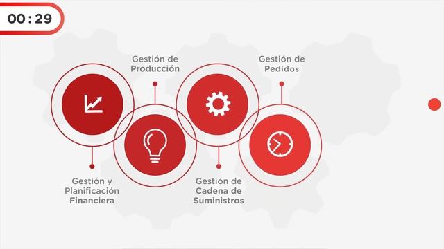 ¿Qué ofrece a las empresas el ERP NetSuite en la nube? | Oracle NetSuite | LatamReady смотреть онлайн