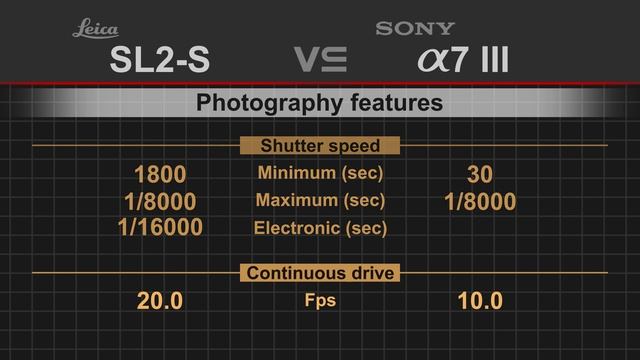 Leica SL2-S vs Sony alpha a7 III смотреть онлайн