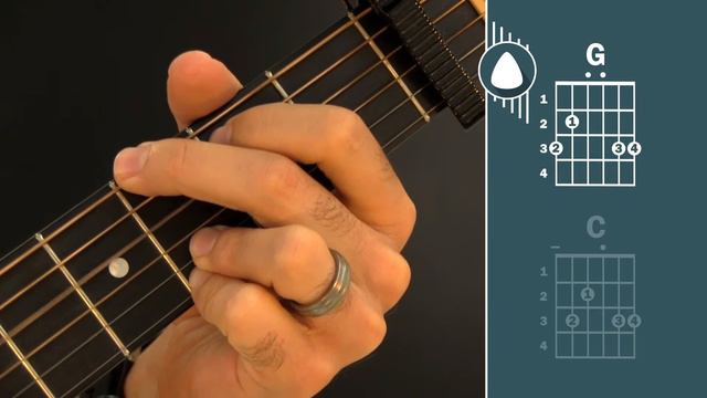Ring of Fire (Johnny Cash) | How to Play | Beginner guitar lesson смотреть онлайн