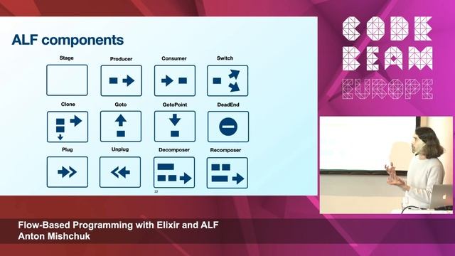 Flow Based Programming with Elixir and ALF | Anton Mishchuk | Code BEAM Europe 2022 смотреть онлайн