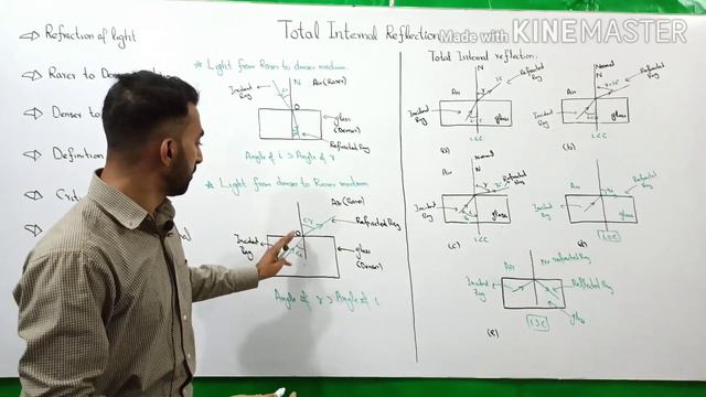 10th Class | Physics | Chapter 12 | Geometrical | Total Internal Reflection | 10th Physics | Lec.11 смотреть онлайн
