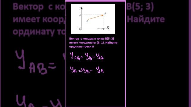 Вектор  с концом в точке B(5; 3) имеет координаты (3; 1). Найдите ординату точки А