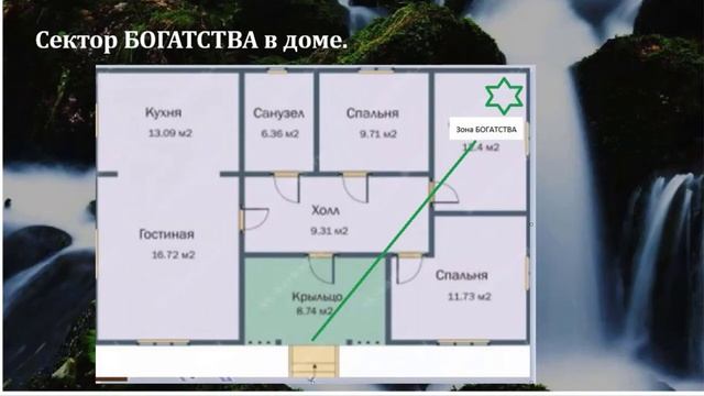 Как найти сектор богатства в доме / Дом моей мечты с Фен-шуй. Зоя Бубнова смотреть онлайн