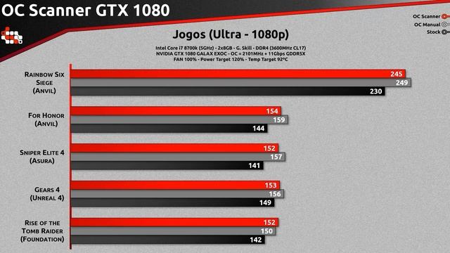 Overclock com 1 clique - OC Scanner na GTX 1080 смотреть онлайн