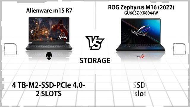 ASUS ROG ZEPHYRUS M16 2022 VS ALIENWARE M15 R7 смотреть онлайн