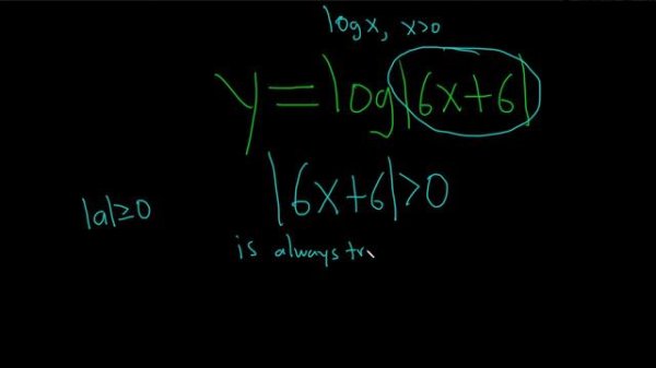 Domain of the Logarithmic Function y = log|6x + 6|