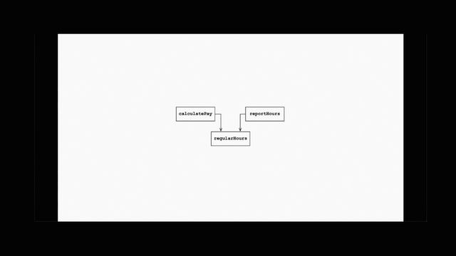 139 - Entenda o Single Responsibility Principle do SOLID | theWiseDev SOLID смотреть онлайн