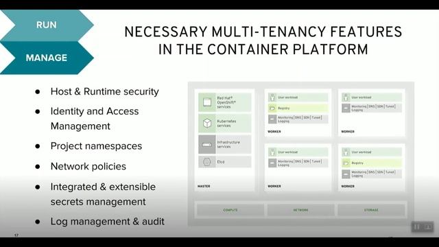 Securing a multitenant Kubernetes cluster with Red Hat смотреть онлайн