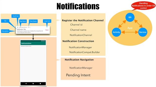 Android Notifications - Part 2, What's up with Pending Intent? смотреть онлайн