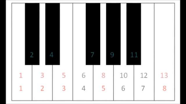 Fibonacci sequence in music смотреть онлайн