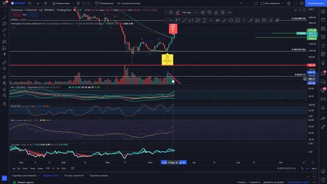 ЦЕЛИ ПО ЭФИРУ ДОСТИГЛИ , А ВОТ ЦЕЛИ НА РОСТ ПО БИТКОИНУ ЕЩЁ НЕТ, СКОРО СЛИВ ВСЕХ РЫНКОВ!!! смотреть онлайн